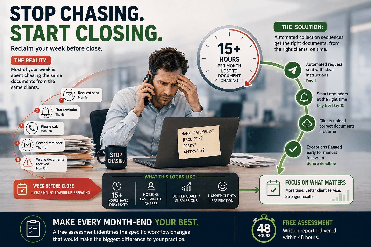 Someone on your team spends most of the week before close chasing the same clients for the same documents